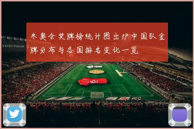 冬奥会奖牌榜统计图出炉中国队金牌分布与各国排名变化一览